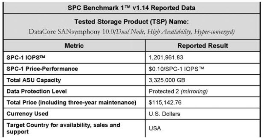 Die Testkonfiguration für den aktuellen Benchmark der Datacore-Umgebung mit Parallel-I/O-Technologie (Bild: Storage Performance Council)