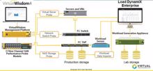 Freie Workload-Analyse für die Speicherinfrastruktur im Web