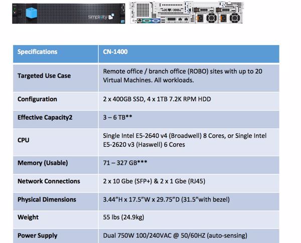 Eckdaten der Hyperkonvergenz-Lösung für ROBO-Einsätze »OmniCube CN-1400« (Bild: Simplivity)