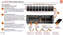 Saytec bringt mehrstufige Backup-Lösung in einer Appliance