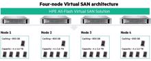 Sandisk, HPE und Vmware geben »SQL Server 2016« die Sporen