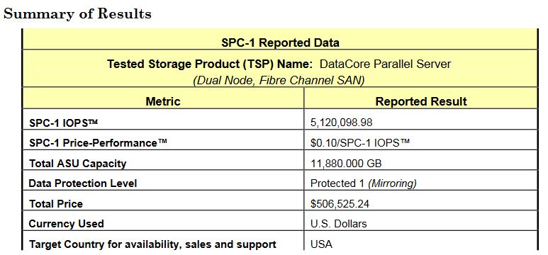 Zusammenfassung der Testumgebung, die mehr als fünf Millionen IOPS erzielt (Bild/Quelle: Storage Performance Council)