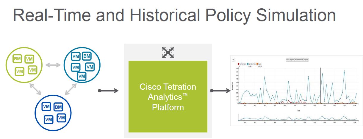 Viele Sensoren liefern die Daten für die »Cisco Tetration Analytics«-Plattform (Bild: Cisco)