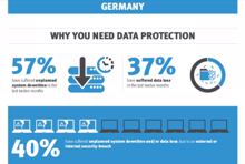 EMC-Studie: Ransomware greift auch Backup- und Archivkopien an