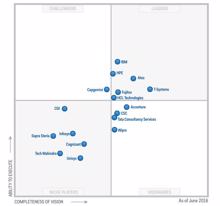 Fujitsu wieder im Gartner-Quadrant für Datacenter-Outsourcing