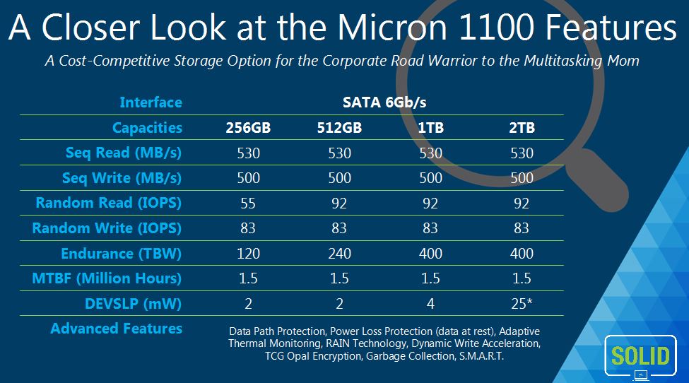 Die wesentlichsten Eckdaten der 1100-SSD-Serie (Bild: Micron)