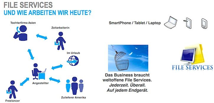 Neue File-Services für das neue mobile Arbeiten (Bild: Computacenter)