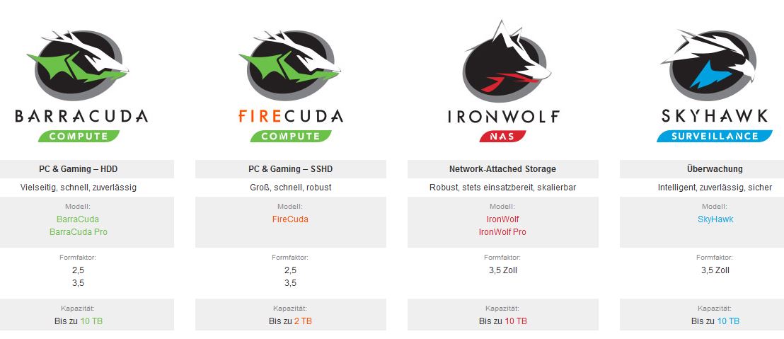 Die neue Guardian-Series: drei 10-TByte-Modelle und eine 2,5-Zoll-/2-TByte-Hybrid-Festplatte (Bild: Seagate)
