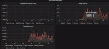 Datacore-Sansymphony-Umgebung mit Opvizor überwachen