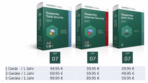 Die Preisstaffelungen in Euro für die neuen 2017er Kaspersky-Heimanwenderversionen (Bild: Kaspersky Lab)