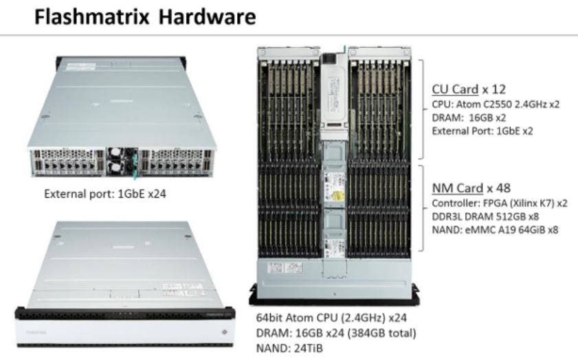 Die Hardware des 2U hohen All-Flash-Superkonvergenz-Systems »Flashmatrix« (Bild: Toshiba)