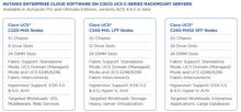 Nutanix lässt seine Software für Cisco-UCS-Systeme validieren