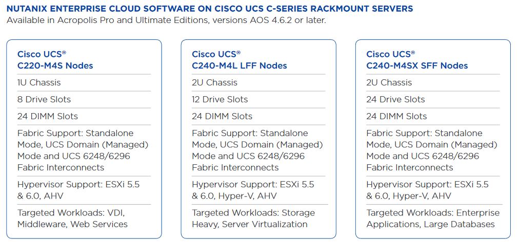 Überblick über die für Nutanix-Software valisdierten Cisco-Server (Bild: Nutanix)