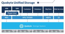 Erasure-Coding ist Highlight des 1.3er Version von Quobyte