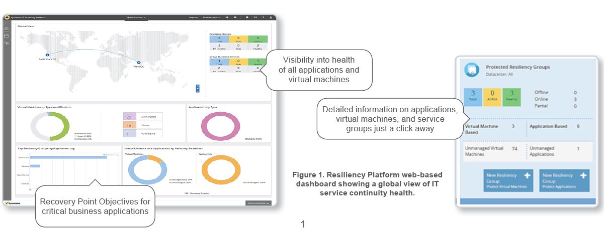 Webbasierndes Dashboard »Resiliency Platform 2.0« (Bild: Veritas Technologies)