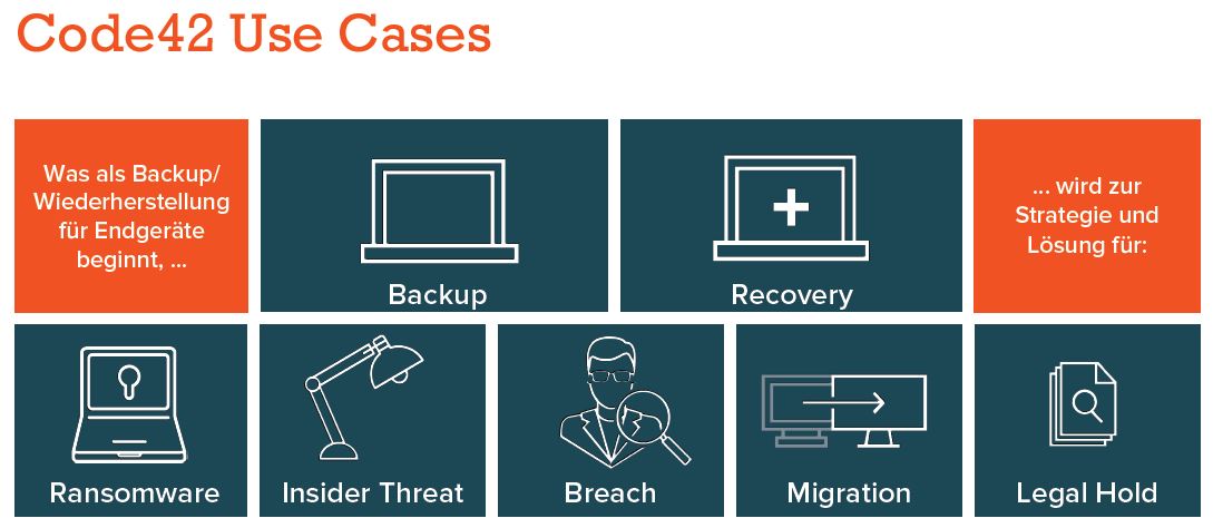 Code42 ist mehr als nur Backup und Recovery, es geht auch um Ransomware und Insider-Threat und Migration (Bild: Code42)