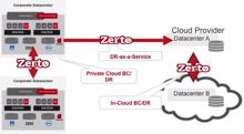 Zerto Virtual Replication im Einsatz mit HPE Helion CloudSystem