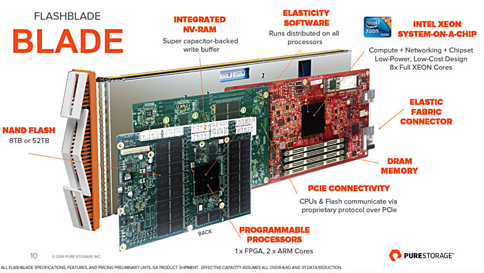 Ein Blade des FlashBlade-Systems kommt in der Bauform einer PCIe-Steckkarte (Bild: Pure Storage)