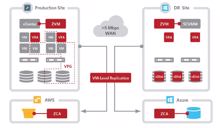 Unterstützt auch Azure: Zerto stellt Virtual Replication 5.0 vor