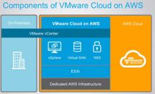 Kampf um die Hybrid-Cloud: Vmware geht doch auf AWS zu