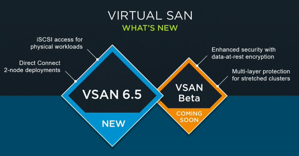 Zwei neue Haupt-Features für »Virtual SAN 6.5«, und die nächste Version wird schon als Beta angekündigt (Bild: Vmware)