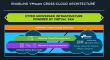 Vmware: vSphere, vSAN und vRealize sind jetzt verfügbar