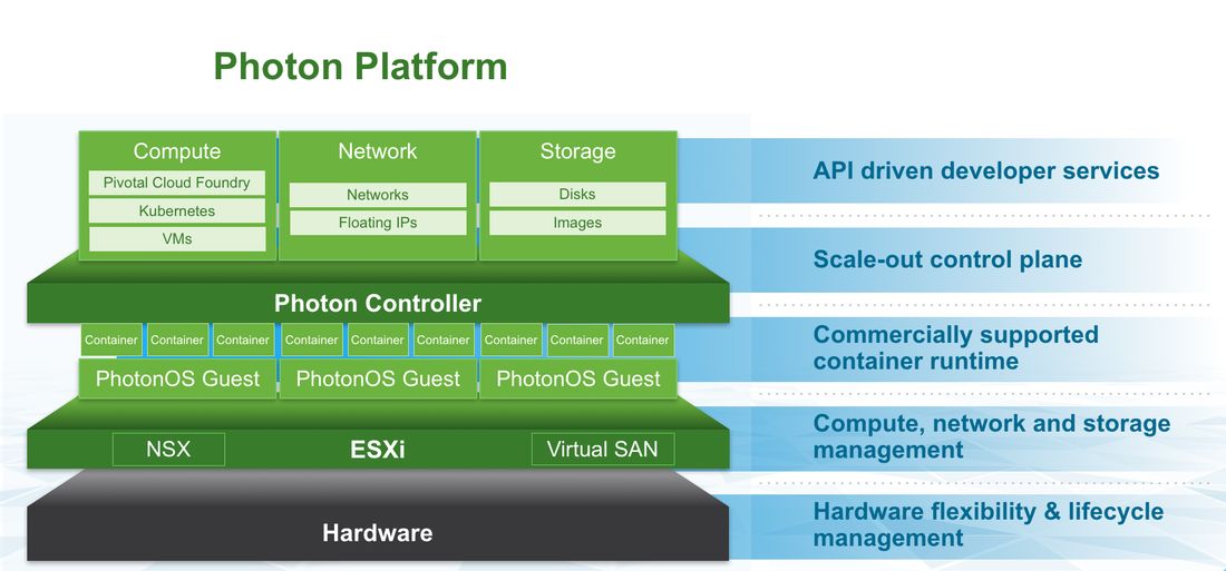 Photon-Plattform bindet neben Kubernetes auch Netzwerk- und Storage-Services mit ein (Bild: Vmware)