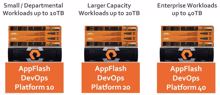 Actifio »AppFlash«-DevOps-Plattform gibt Gas mit Pure Storage