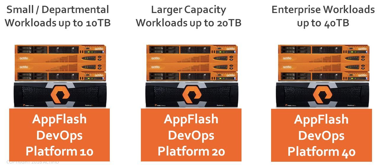 Die derzeit verfügbaren Konfigurationen der »AppFlash«-DevOps-Plattform auf All-Flash-Arrays von Pure Storage (Bild: Actifio)