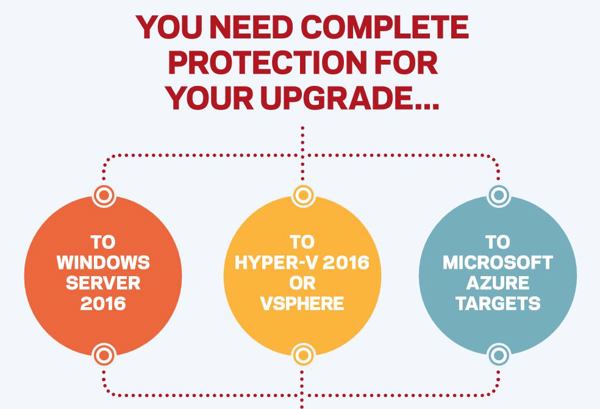 Wer das im Datacenter installiert hat – für den dürfte »Backup Exec 16« geeignet sein /Bild: Veritas Technologies)