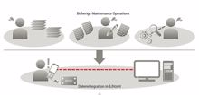 Fujitsu gewinnt Bearcom für »GlobeRanger iMotion IoT«-Plattform