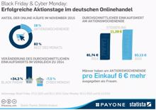 Achtung: viele Sonderangebote zum Black Friday am 25.11.2016