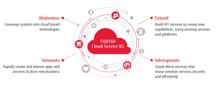 Services aus der Fujitsu-Cloud-Plattform K5 jetzt in Deutschland