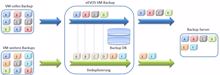 Euronas kündigt Backup- und Restore-Lösung für ihr »eEVOS« an