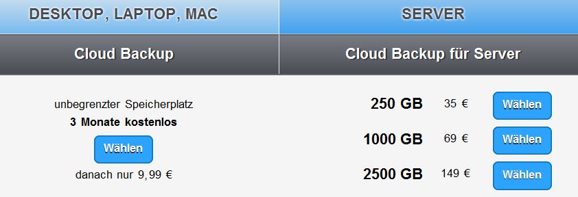 Preise des neuen Cloud-Backup-Angebots für Privatanwender und Unternehmenskunden (Bild/Quelle: Netclusive)