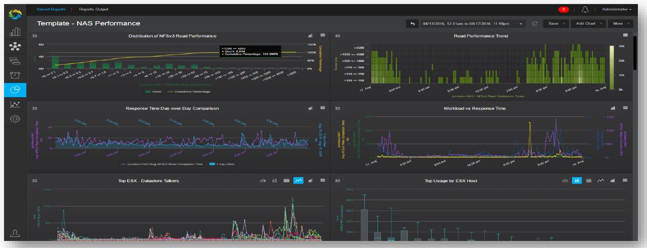 »VirtualWisdom 5.0« versteht jetzt auch NAS-Umgebungen, und erhielt neue Benutzeroberfläche (Bild: Virtual Instruments)