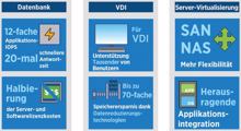 Pepperl+Fuchs beschleunigt VDI-Umgebung mit Netapp-All-Flash