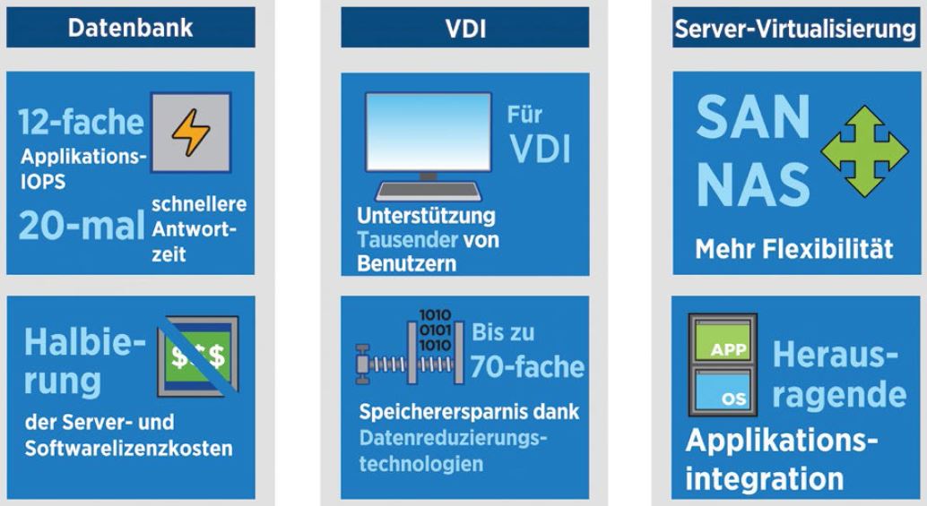 Auch durch die Datenmanagementfunktionen können Unternehmen mit Netapp-All-Flash-FAS Kosten einsparen (Bild: Netapp)