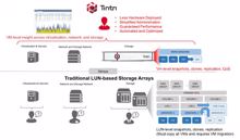 Tintri belegt mit ESG-Studie: wir können wirklich Kosten sparen