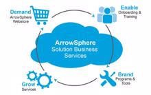 Arrow investiert kräftig in seinen Cloud-Marktplatz ArrowSphere