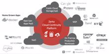 Zerto kündigt Enterprise-Cloud-Edition von ZVR 5.0 an