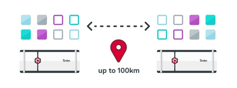 Synchrone Replikation bis 100 km ist kein Problem (Bild: Tintri)