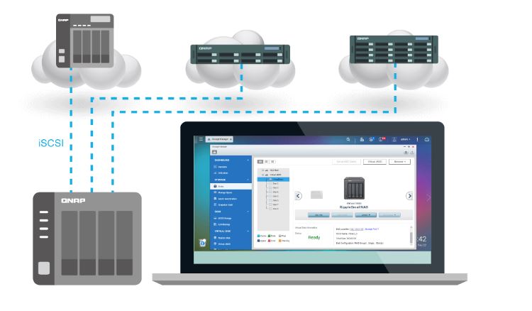 VJBOD (Virtual JBOD) ist ein netzwerkbasiertes JBOD, mit dem sich der Speicherplatz eines Qnap-NAS mit weiteren Qnap-NAS erweitern lässt (Bild: Qnap)