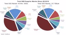 SSD-Markt: Verknappung bremst die Entwicklung