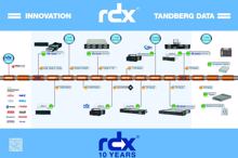 RDX-Wechselplatten setzt sich auch nach zehn Jahren durch