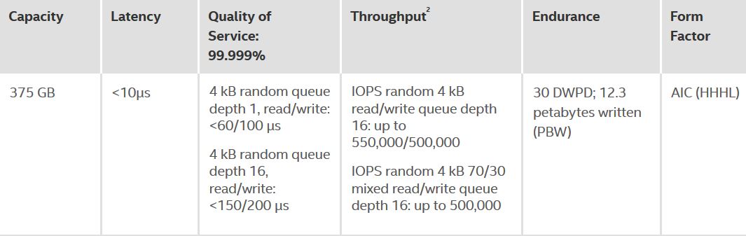 Eckdaten der Optane-SSD »DC P4800X« mit 375 GByte (Bild/Quelle: Intel)