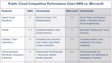 Experton Group bringt White-Paper »Cloud Navigator 2017«