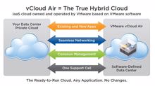 Vmware stößt Public-Cloud-Plattform »vCloud Air« an OVH ab