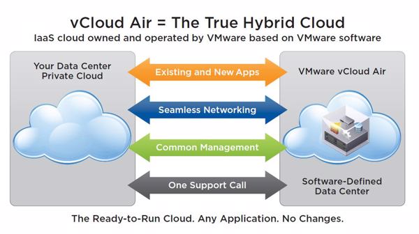 So vermarktete Vmware den Cloud-Service »vCloud Air« (Bild: Vmware)