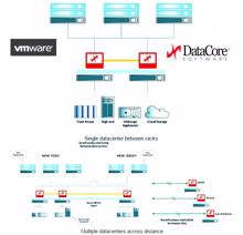 Datacore ermöglicht Hochverfügbarkeit für Vmware-Cluster